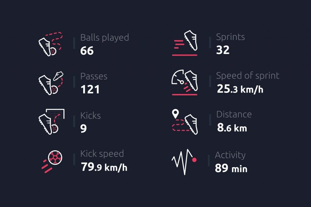 Football Stats