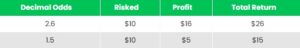 Decimal Odds format